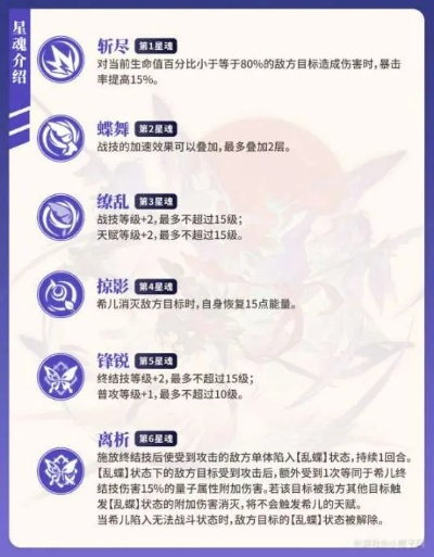 《崩坏星穹铁道》希儿高效培养攻略，解锁全新成长秘籍