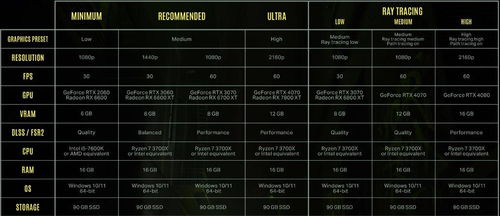 《心灵杀手2》灯塔童谣护符攻略，探秘新价值解锁技巧