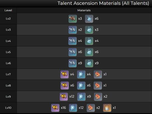 《原神》4.1突破材料攻略：全面解析全新角色升级秘籍
