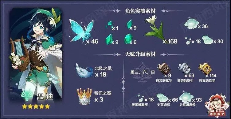 《原神》4.1温迪突破攻略：高效收集秘境材料新技巧