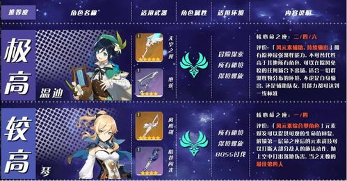 《原神》温迪养成攻略：高效收集秘籍大揭秘