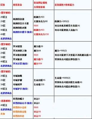 格里戈利暗金掉落攻略：解锁第二赛季宝藏新秘籍