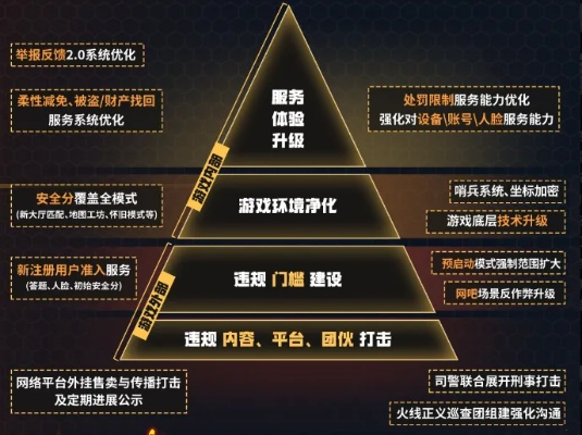 为何2025年的外挂如此猖獗？深度解剖黑产链条