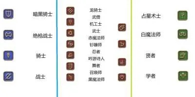 FF14职业迷雾重重？2025新版本核心战职终极排雷手册