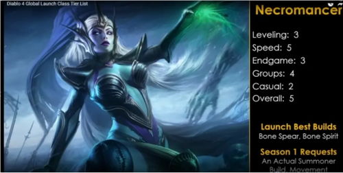 《暗黑4》第二赛季死灵开荒攻略：深度解析新战术攻略秘籍