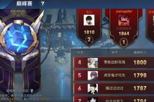 《堕落之主》法师巅峰装备攻略，揭秘全新属性强化秘籍