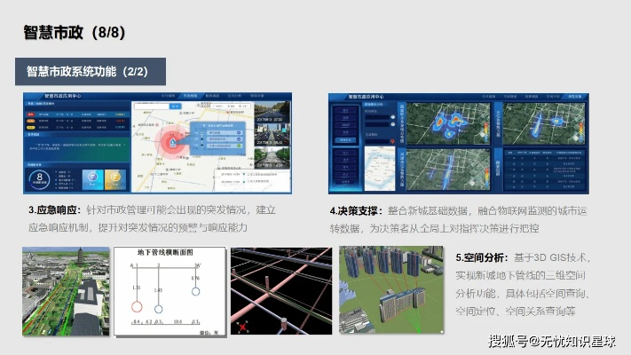 城市水电路系统革新解析，揭秘未来智慧城市蓝图
