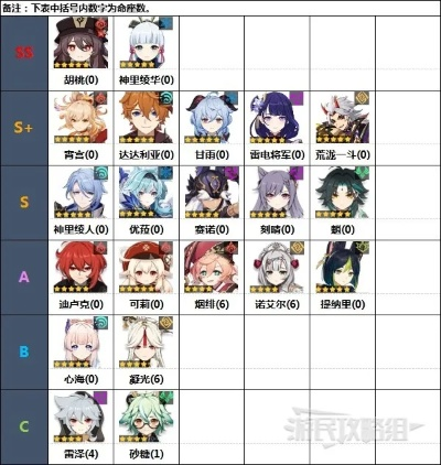 《原神》4.1版本角色强度解析，揭秘节奏榜新动向