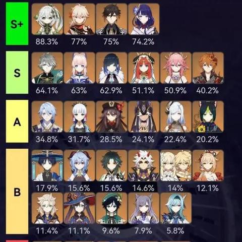 《原神》4.1深渊全角色深度解析，打造12层最强配队攻略！