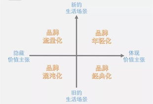 梅洛彼得生活场景攻略：深度解析4.1版本新玩法与价值点
