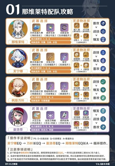 《原神》4.1版新攻略：站桩输出巅峰，那维莱特配队秘籍大公开