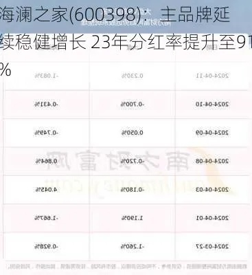 25亿巨资请星，海澜之家逆势崛起，MSCI除名5年再战江湖