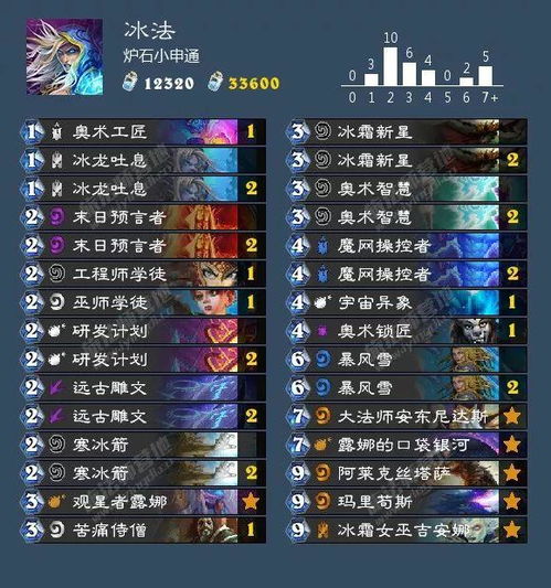 探索《原神》4.0石像奥秘，解锁全新元素之力