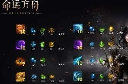 《命运方舟》无尽冲动利刃流攻略：装备技能精选，打造恶魔利刃巅峰体验