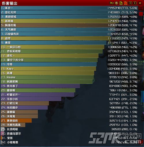 鸭科夫武器伤害数据深度解析一览