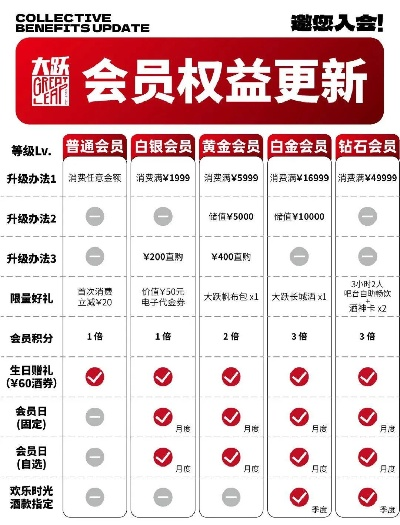 速抢！vip.sdo.com隐藏积分翻倍通道2025开启，3天VIP直升钻石攻略