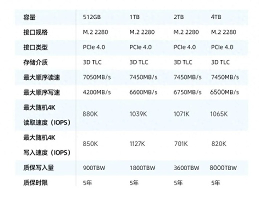 黑五主机促销力度小，SSD成本高，性价比考量成关键