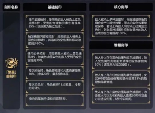 女巫53刻印方案深度解析：解锁军团长版全新价值攻略