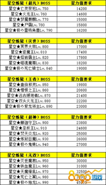 《星空》高效刷级攻略：掌握新技巧，快速提升实力！
