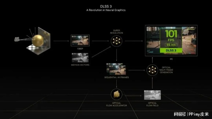 《星空》DLSS3.5MOD轻松上手指南，解锁全新视觉体验