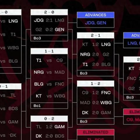 S13世界赛瑞士轮赛制深度解析：揭秘全新竞技价值解析