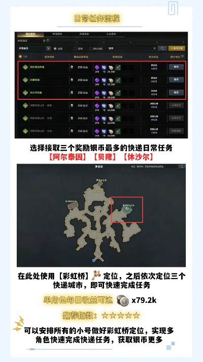 《命运方舟》拍卖攻略：深度解析出价技巧，掌握竞拍新优势