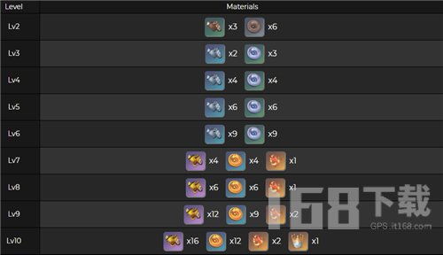 《原神》菲米尼突破材料全解析：解锁4.0天赋升级秘籍