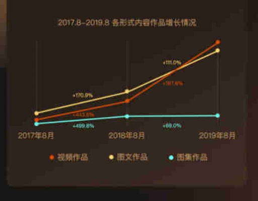 2025年Web传奇破局秘钥，百万散人如何靠三叉戟法则逆袭霸服？