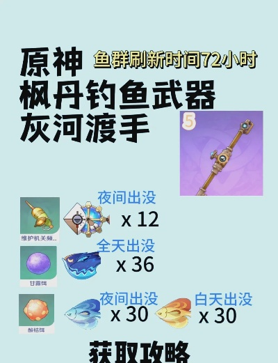 枫丹钓鱼神器灰河渡手满精攻略，轻松解锁高级技巧！