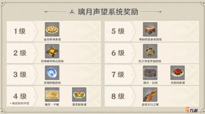 《原神》4.0声望盛宴攻略：解锁垂涎欲滴新秘境