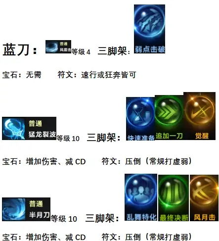 巅峰枪术师入门攻略：掌握方舟新流派核心技巧