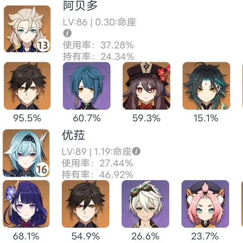 《原神》4.0角色实力巅峰榜：揭秘新版本节奏之选