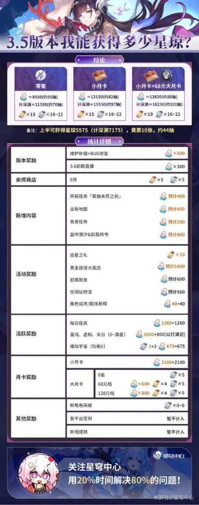 《崩坏星穹铁道》1.3版本星琼大揭秘，海量数据深度解析！