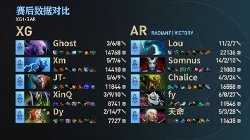 《DOTA2》Ti12中国预选赛战队速览，首日赛程精彩抢先看