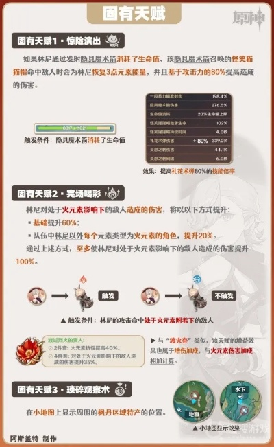 《原神4.0林尼深度培养秘籍：天赋解析+装备攻略+最佳阵容推荐》