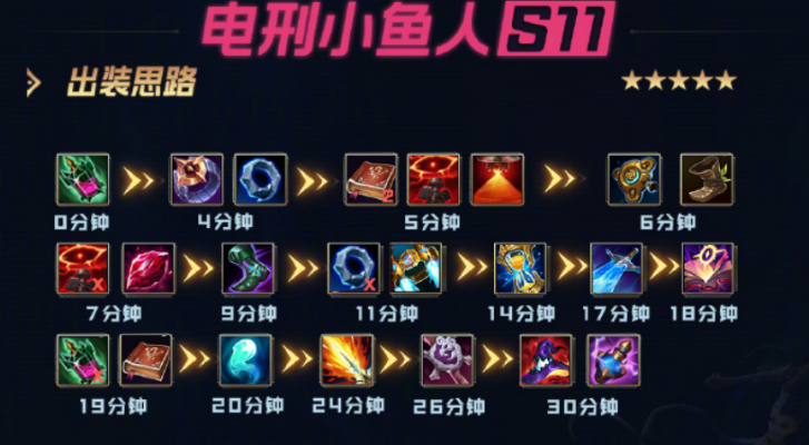 电鞭CD流法师S1赛季攻略：揭秘高效输出新秘籍