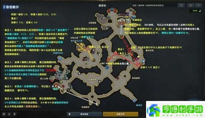 《命运方舟》埃维图尔攻略：传奇冒险家秘境探险全解析