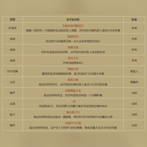 《暗黑4》BD工具首选，解锁游戏新境界！