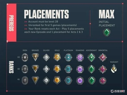 段位跃升揭秘：瓦罗兰特无畏挑战新境界