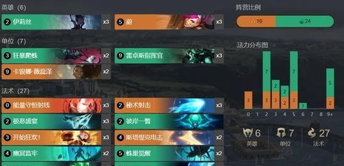 20岛之心速刷秘籍，高效攻略助你轻松通关