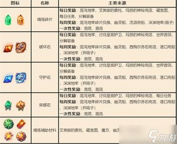 《命运方舟》自选箱子必选攻略，解锁稀有资源新秘籍