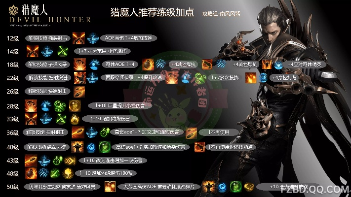 《命运方舟》枪猎攻略：全面解析手枪流猎魔人副本升级秘籍