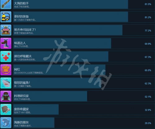 《戴夫潜水员》员工等级解锁秘籍大公开，解锁新技能！