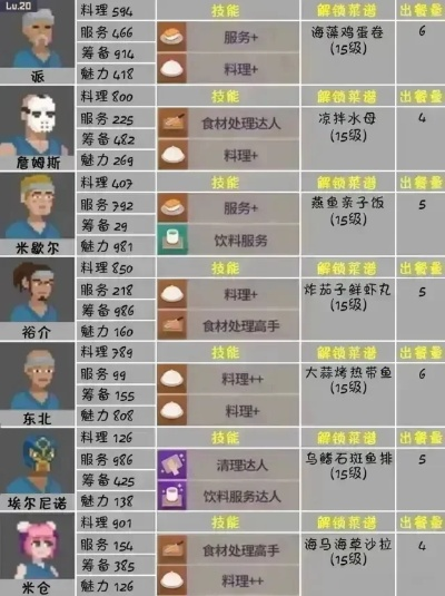 《戴夫潜水店》员工配置攻略，揭秘高效团队秘诀