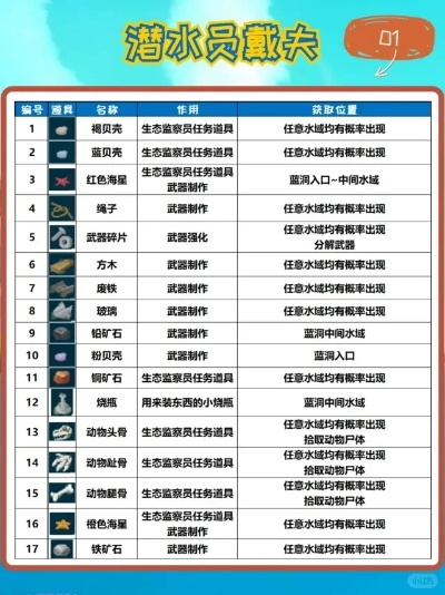 《戴夫潜水秘籍》：深度解析《潜水员戴夫》超实用料理攻略