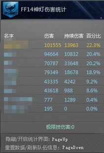 冒险者，你的终极DPS为何总拖后腿？2025年数据揭晓秘辛