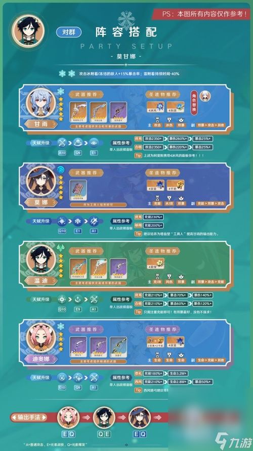 《原神》3.8版托马培养攻略：一图流出装推荐与阵容搭配精选