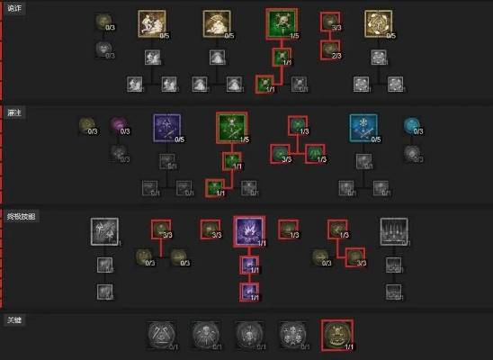 双陷阱游侠百层BD攻略，揭秘高效通关秘籍！