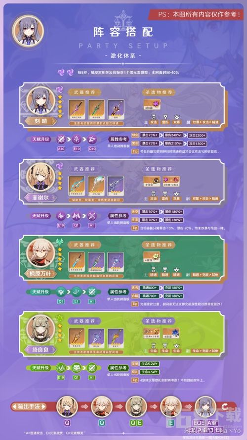 《原神》3.7刻晴攻略：全新出装与阵容搭配秘籍大公开