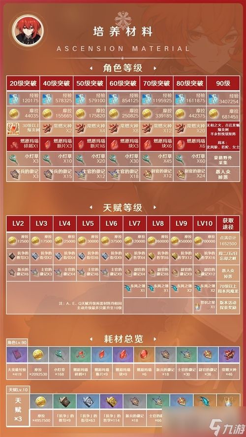 《原神》3.7版迪卢克攻略：打造强力阵容，解锁全新战斗价值